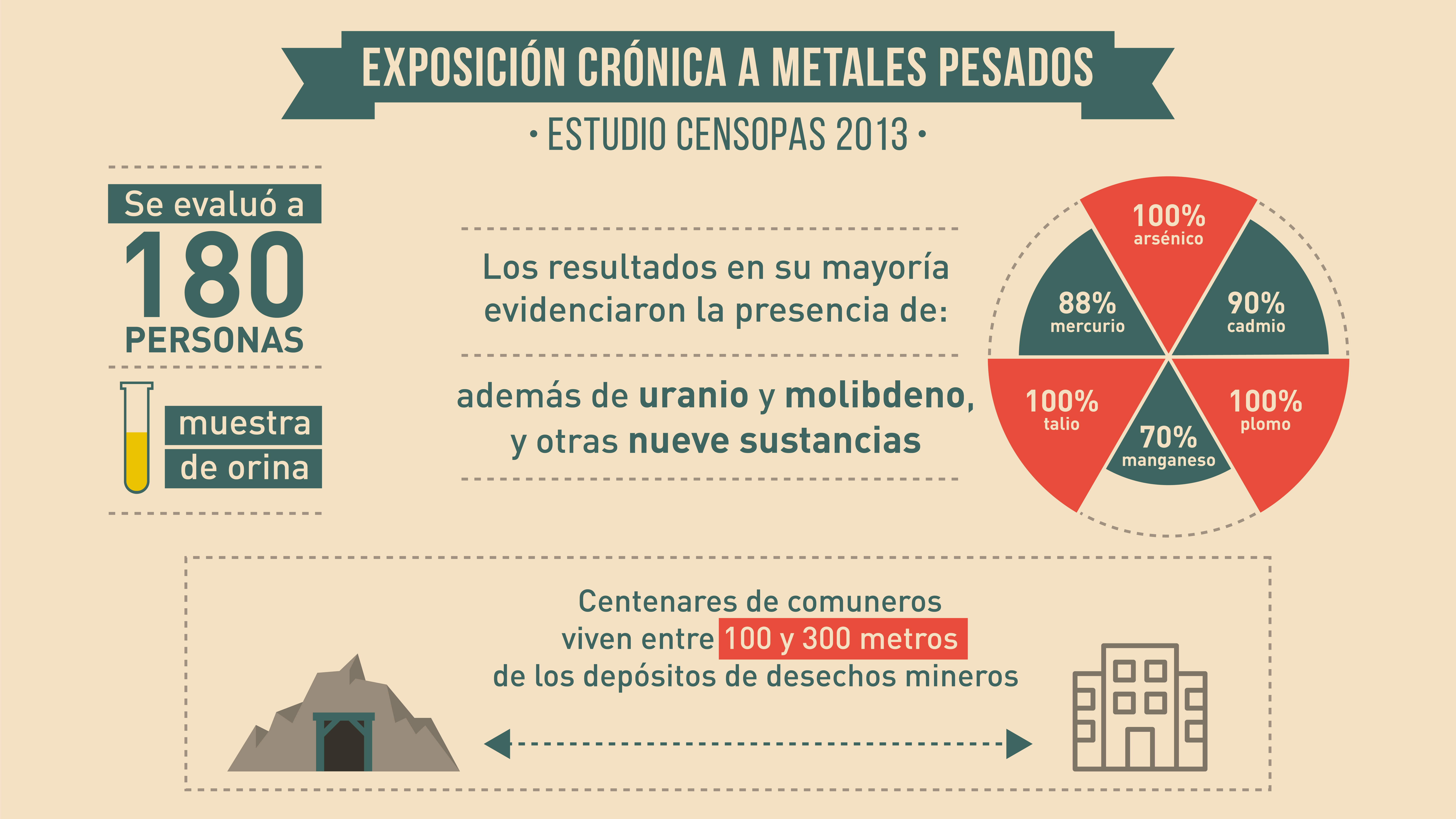 Infografía
