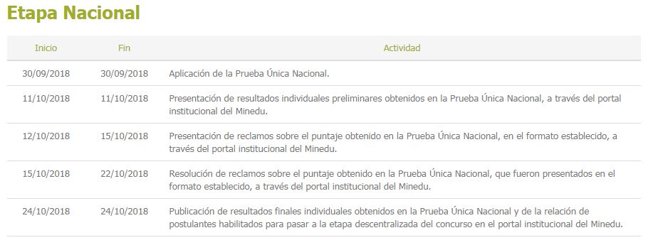 Minedu-concurso de nombramiento docente 2018