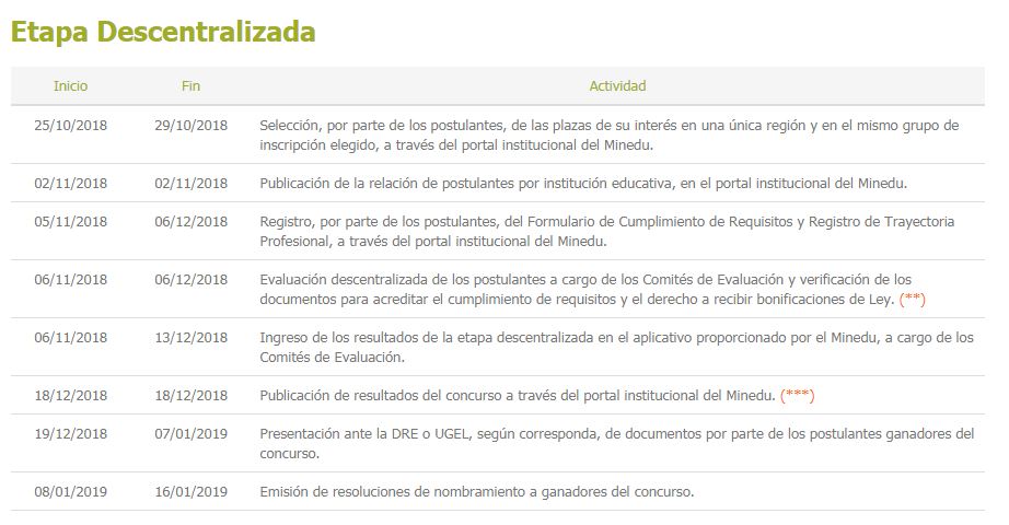 Minedu-concurso de nombramiento docente 2018