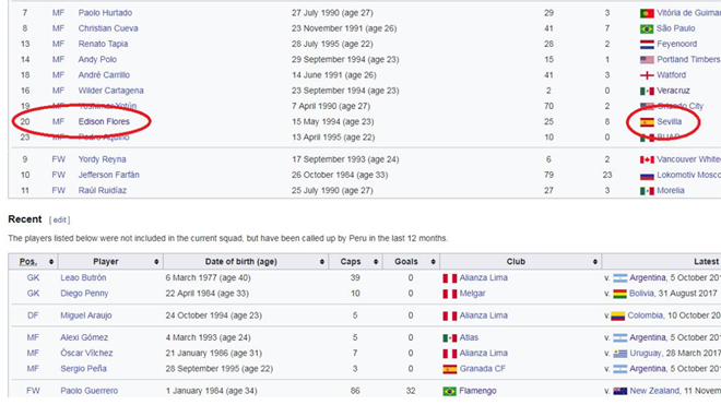 Edison Flores Edison Flores