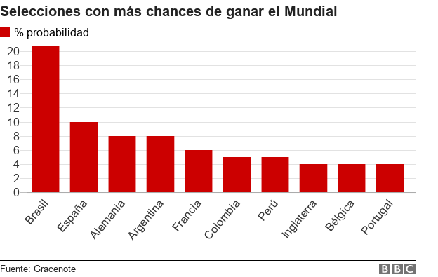 ranking