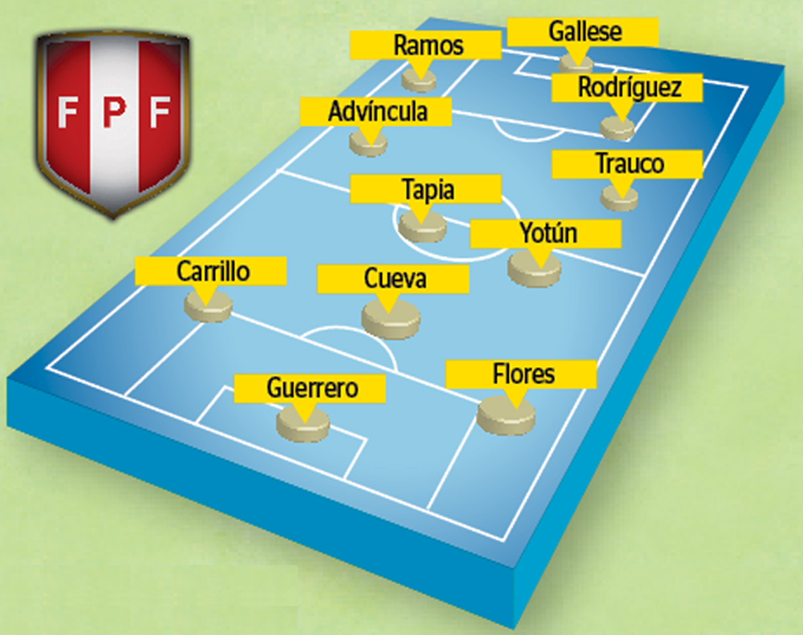 Alineación-Perú Alineación-Perú