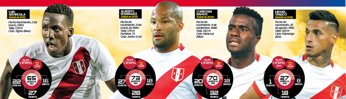 Defensa-Peruana