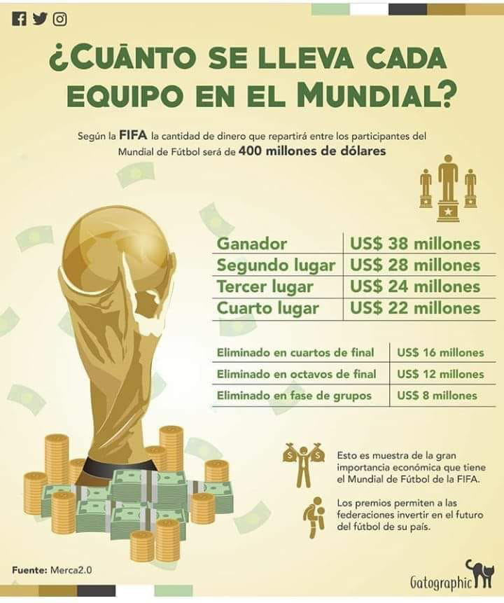 premios