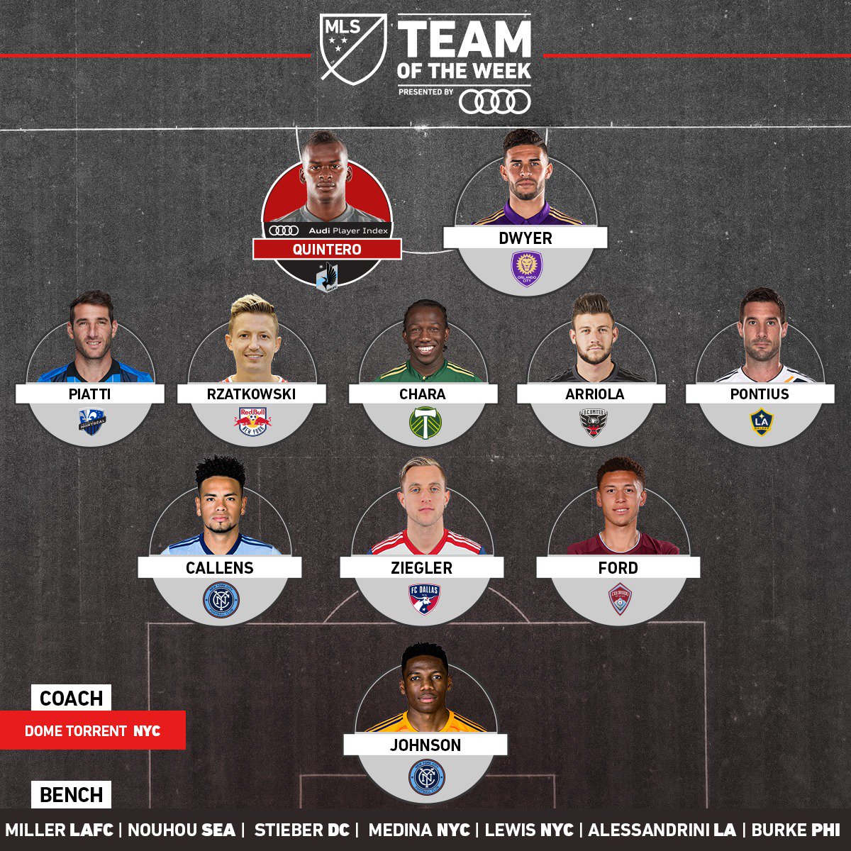 CALLENS MLS CALLENS MLS