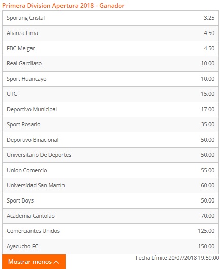 Sporting Cristal favorito para Betsson