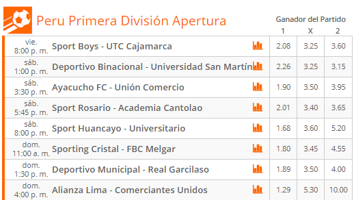 Fecha 7 del Torneo Apertura