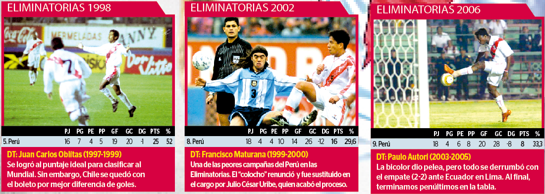Eliminatorias-Per