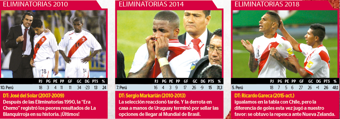 Eliminatorias-Per2
