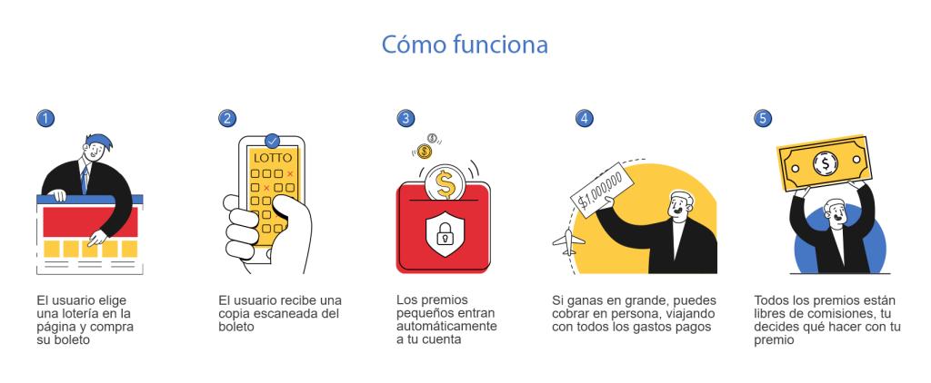 Difusión