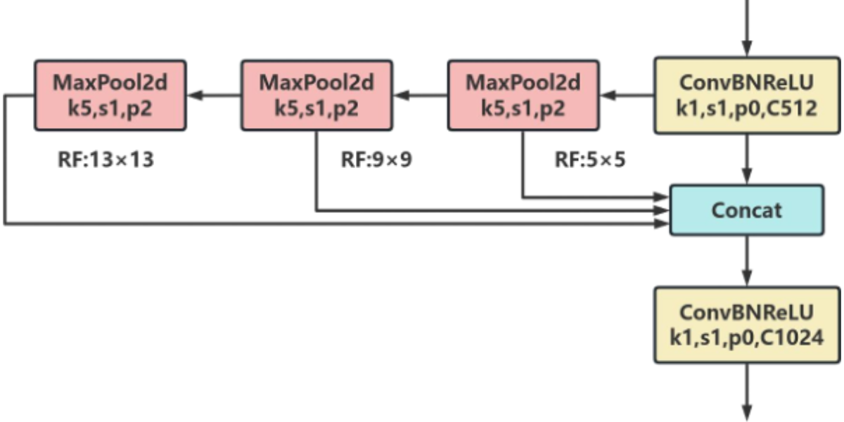 SimSPPF Network Architecture Diagram