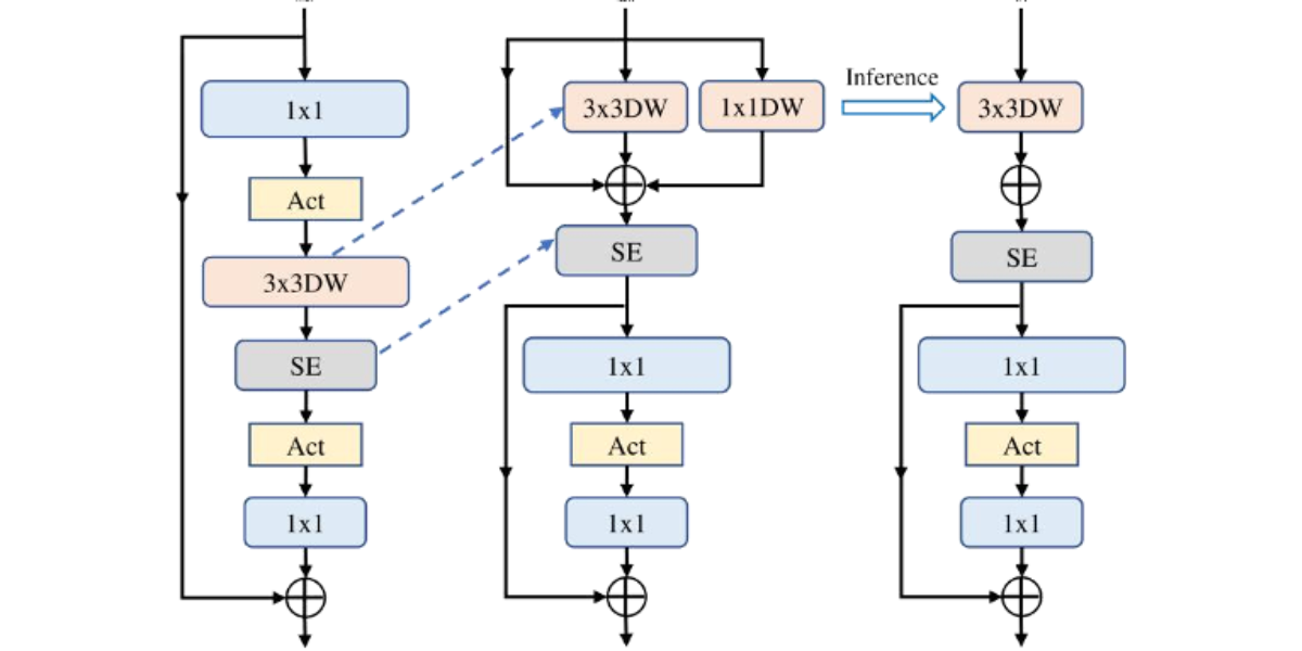 Schematic diagram of MobileNetV3 structure