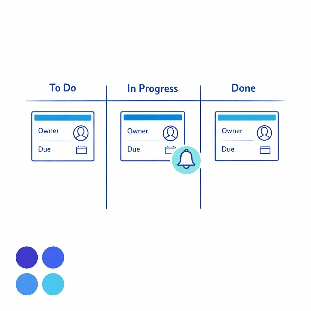 A task board assigns owner and due date so leads do not fall through gaps.
