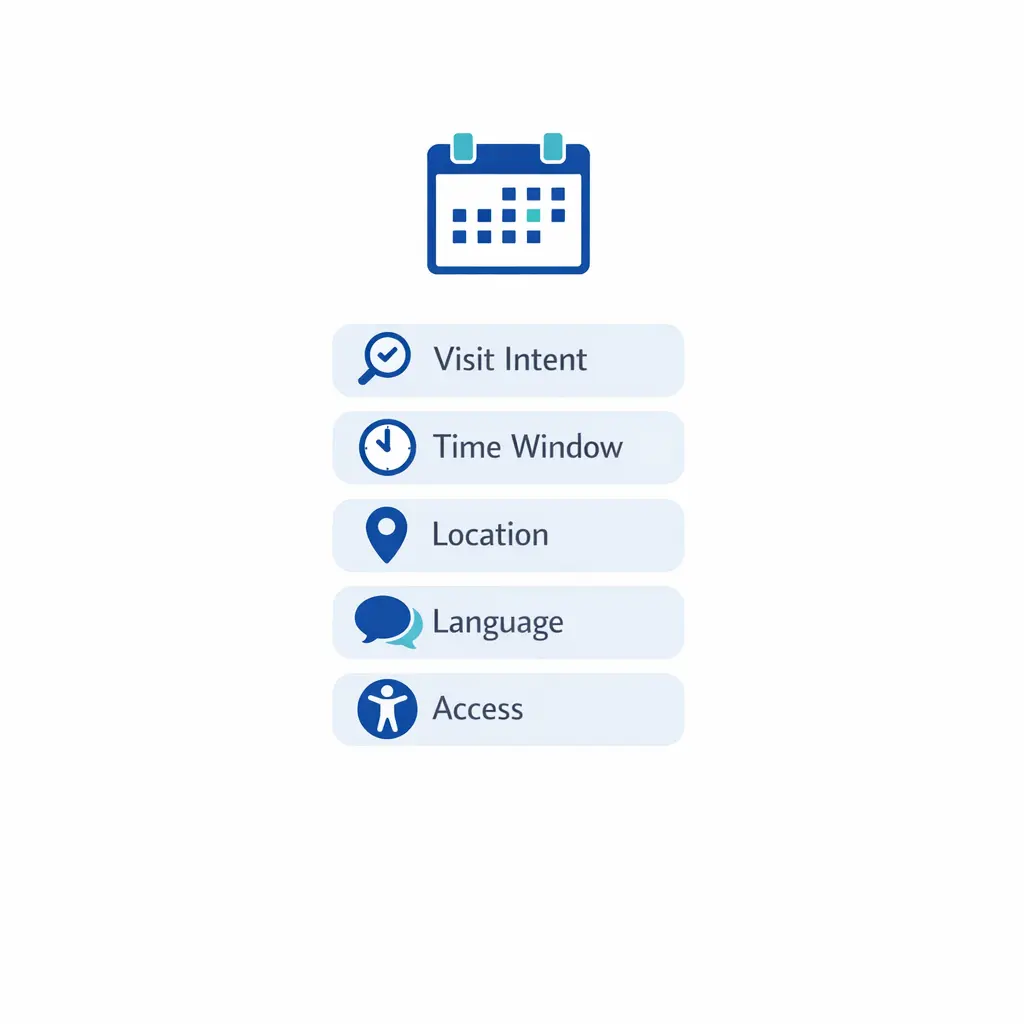 A scheduling card captures visit intent, constraints, and coverage cues for fast booking.