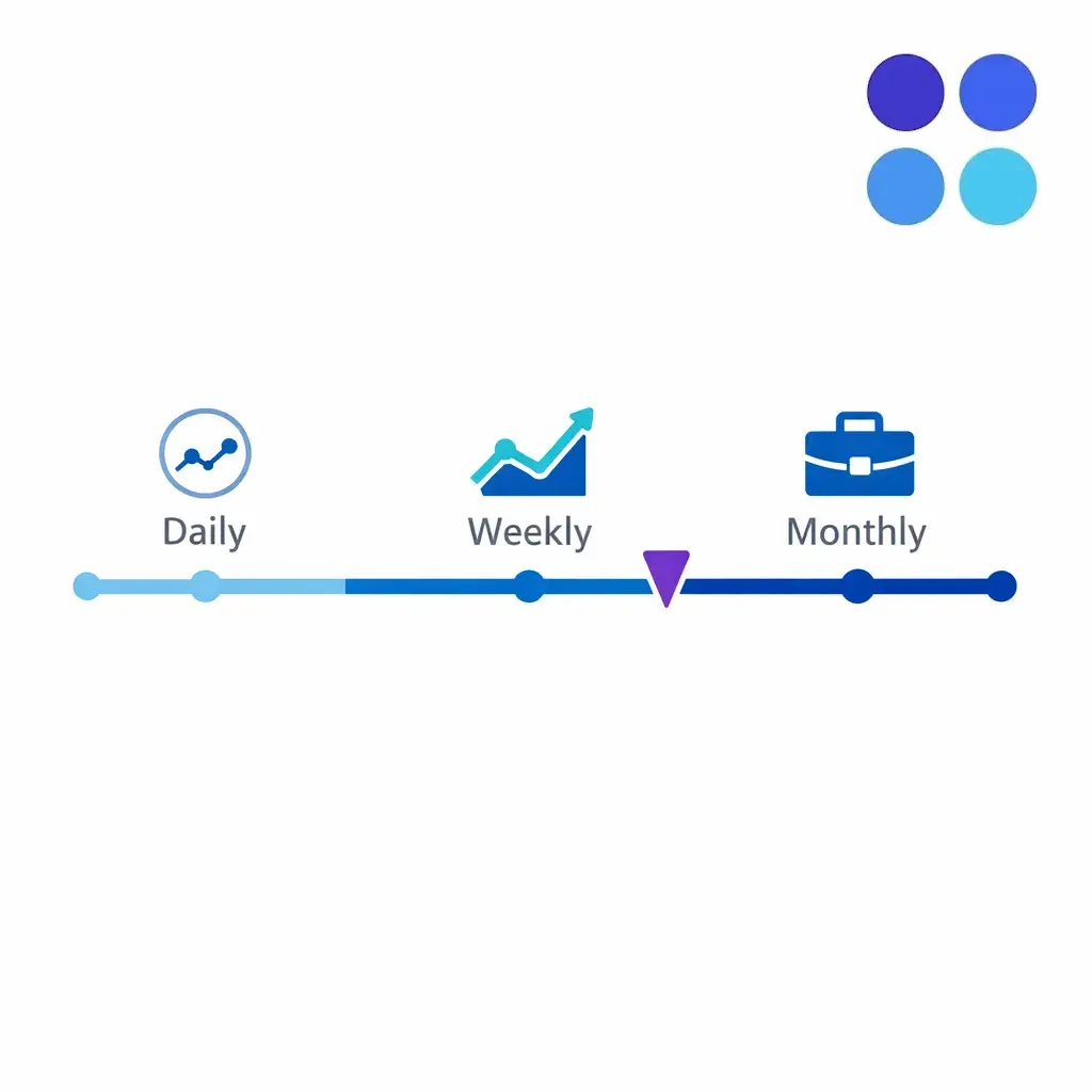 A cadence timeline shows daily snapshots, weekly trends, and monthly executive reviews.