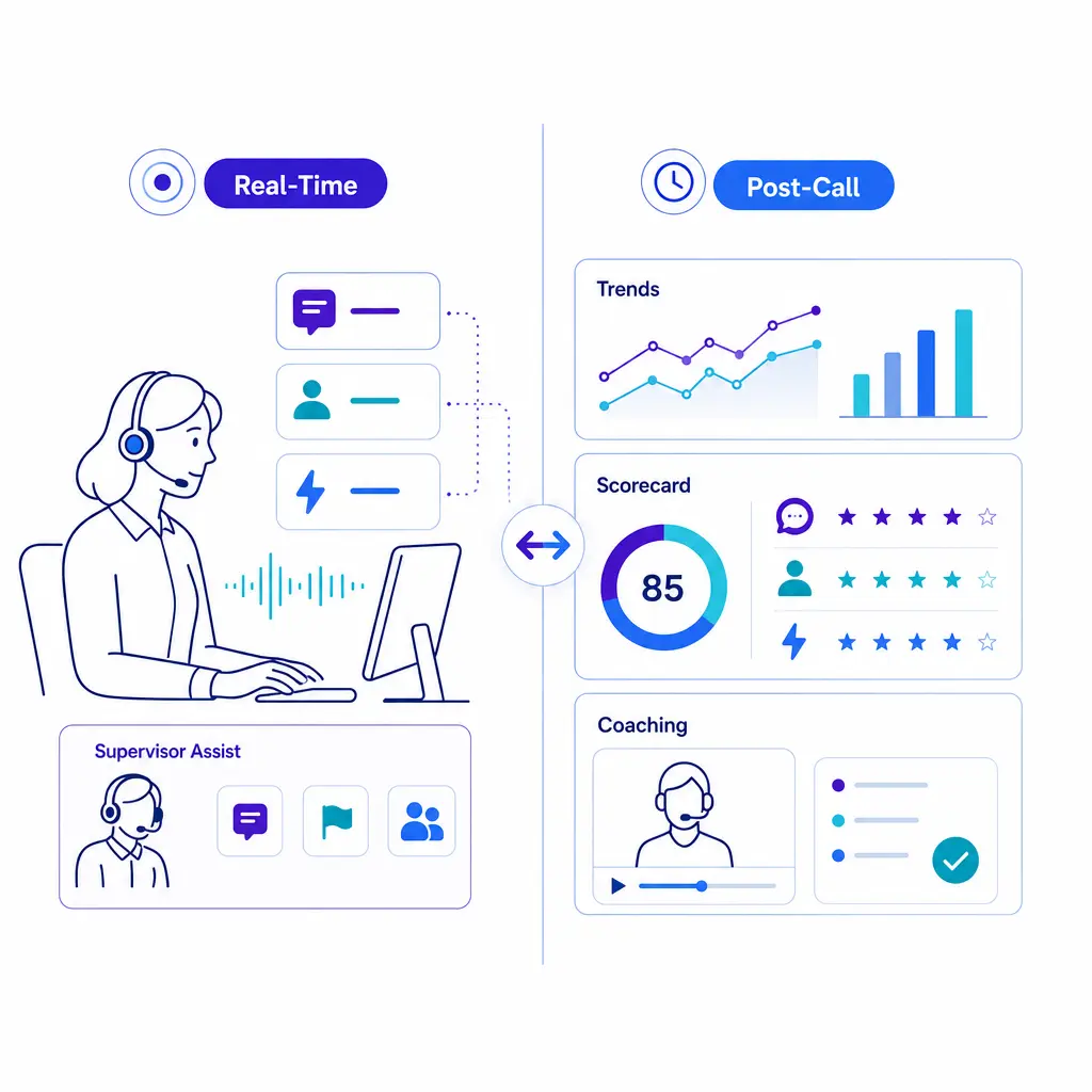 A split-screen comparison contrasts live prompts with after-call trend analysis and scorecards.