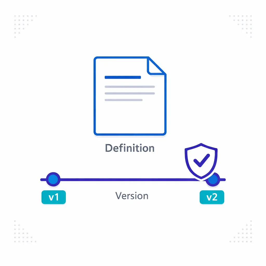 A KPI definition card shows version control and an audit trail to keep trends honest over time.