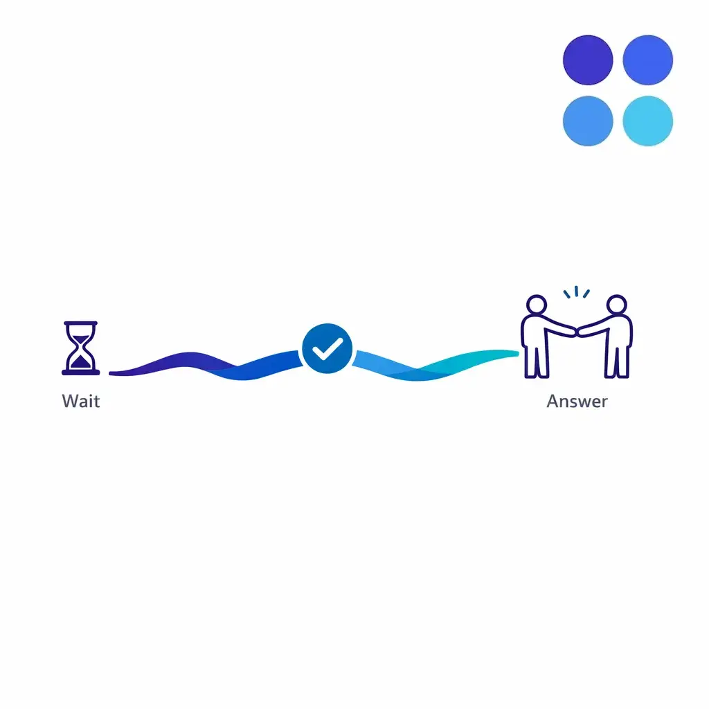 A caller’s first impression is shown as a queue experience meter moving from friction to fast access.