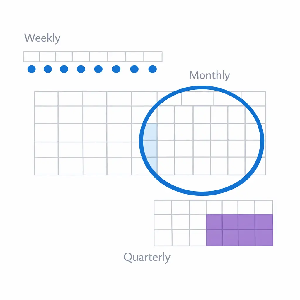 A calendar view highlights weekly, monthly, and quarterly review cycles to keep SLAs stable across locations.