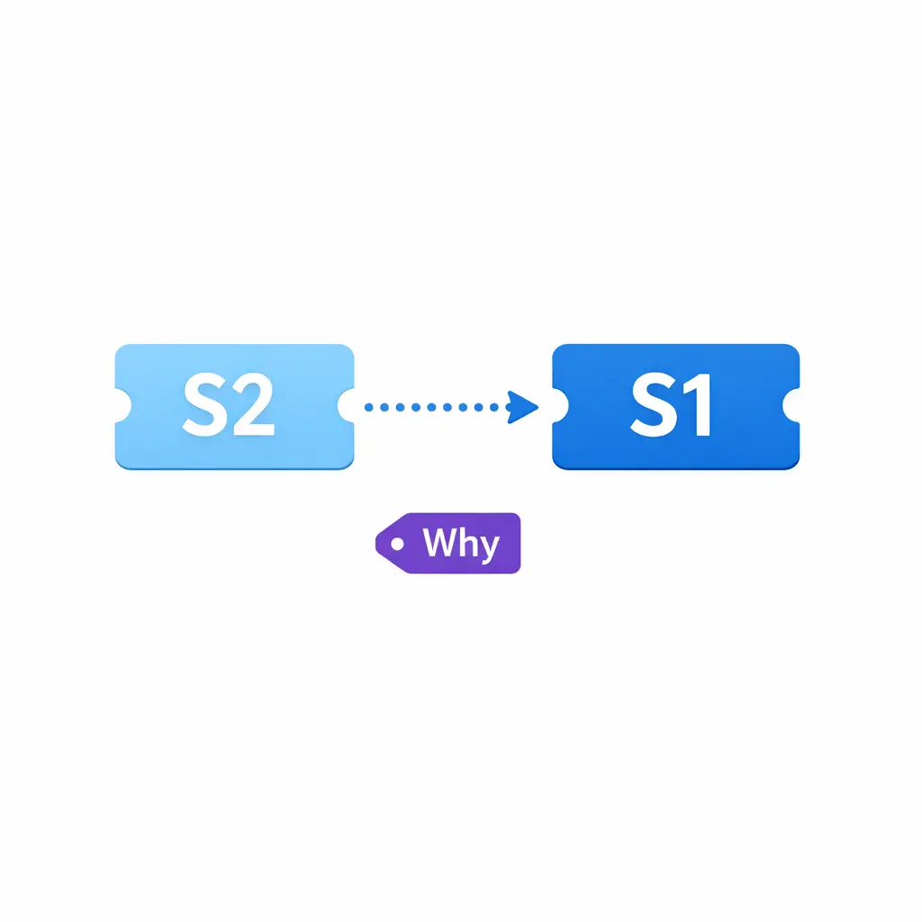 A ticket changes severity with a recorded reason to support learning without blame.