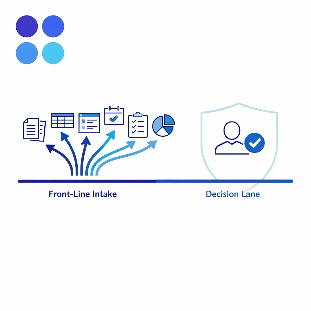 A focused visual highlights repetitive admin tasks moving off the frontline while sensitive decisions remain protected.