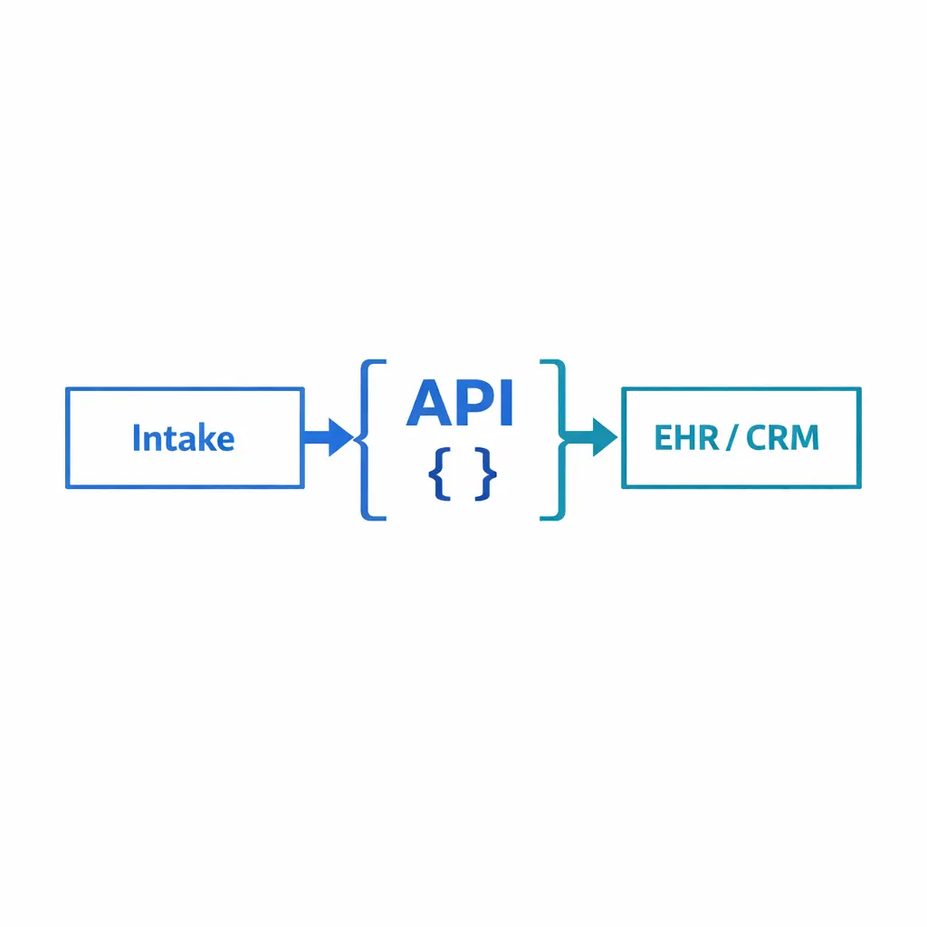 An interoperability diagram shows standardized API data exchange between intake and clinical systems.