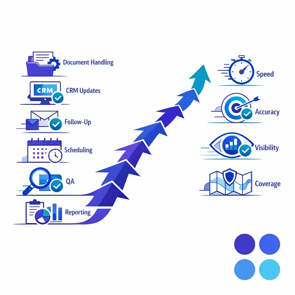 A polished roadmap graphic summarizes first-wave outsourcing priorities with clear tasks, controls, and measurable outcomes.