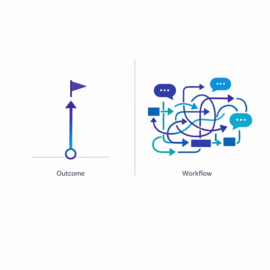 Split illustration contrasts a completed solution with a frustrating transfer-and-callback path.