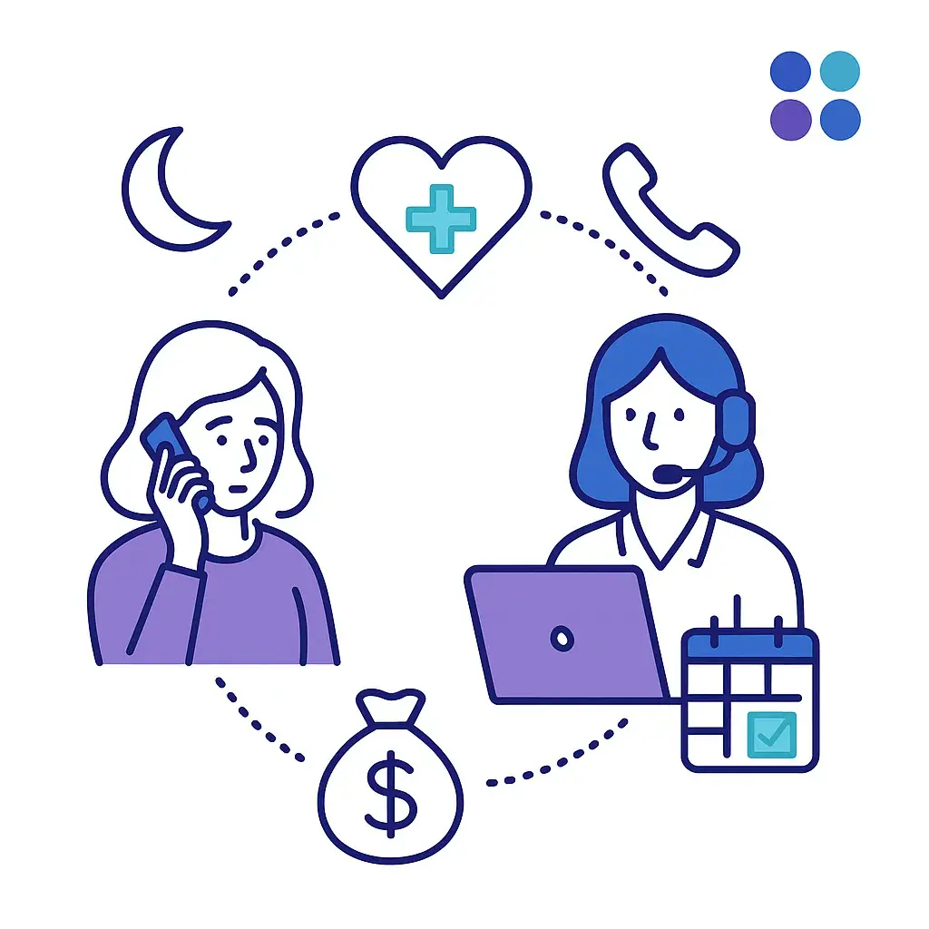 Patient calling a 24/7 agent who schedules appointments with a heart and calendar icon connected by dotted lines.