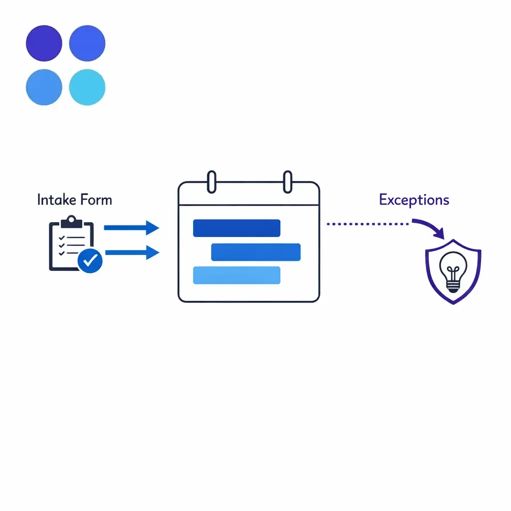 A calendar workflow shows structured booking handled externally and exceptions routed internally.