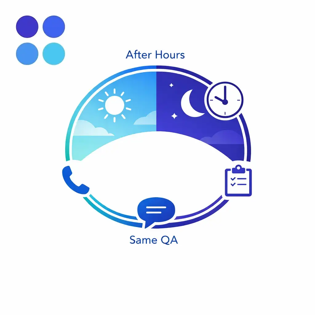 A day-to-night coverage illustration shows one consistent customer experience across business hours.