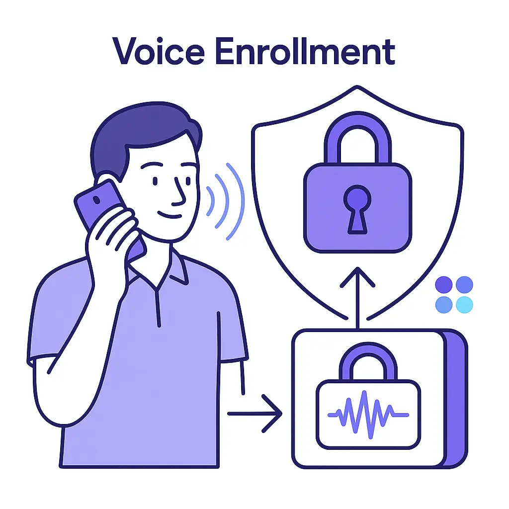 A person speaking into a phone as their voice is converted into a locked biometric template.