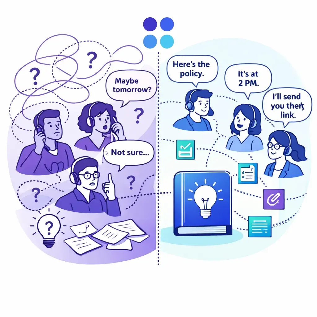 Split illustration shows chaotic call center and organized knowledge-based call center, highlighting shift to consistent answers.