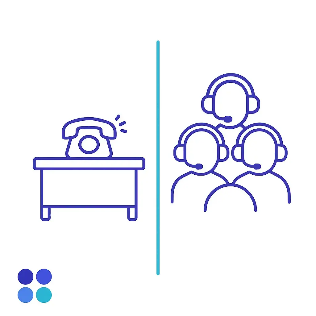 A split-screen view showing a ringing telephone on an empty desk on the left and a group of headset-wearing agents on the right comparing solo versus team response.