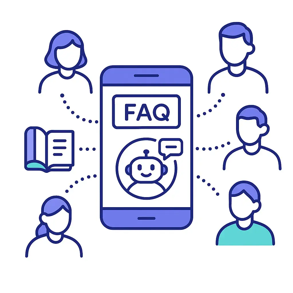 Smartphone with FAQ and chatbot connecting to customers and a book icon illustrates self service and knowledge base usage.