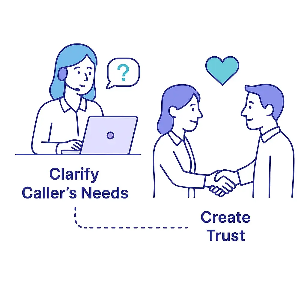 Three connected icons show shrinking customer patience, aggressive spam filtering, and unemotional AI to illustrate changes in phone interactions.