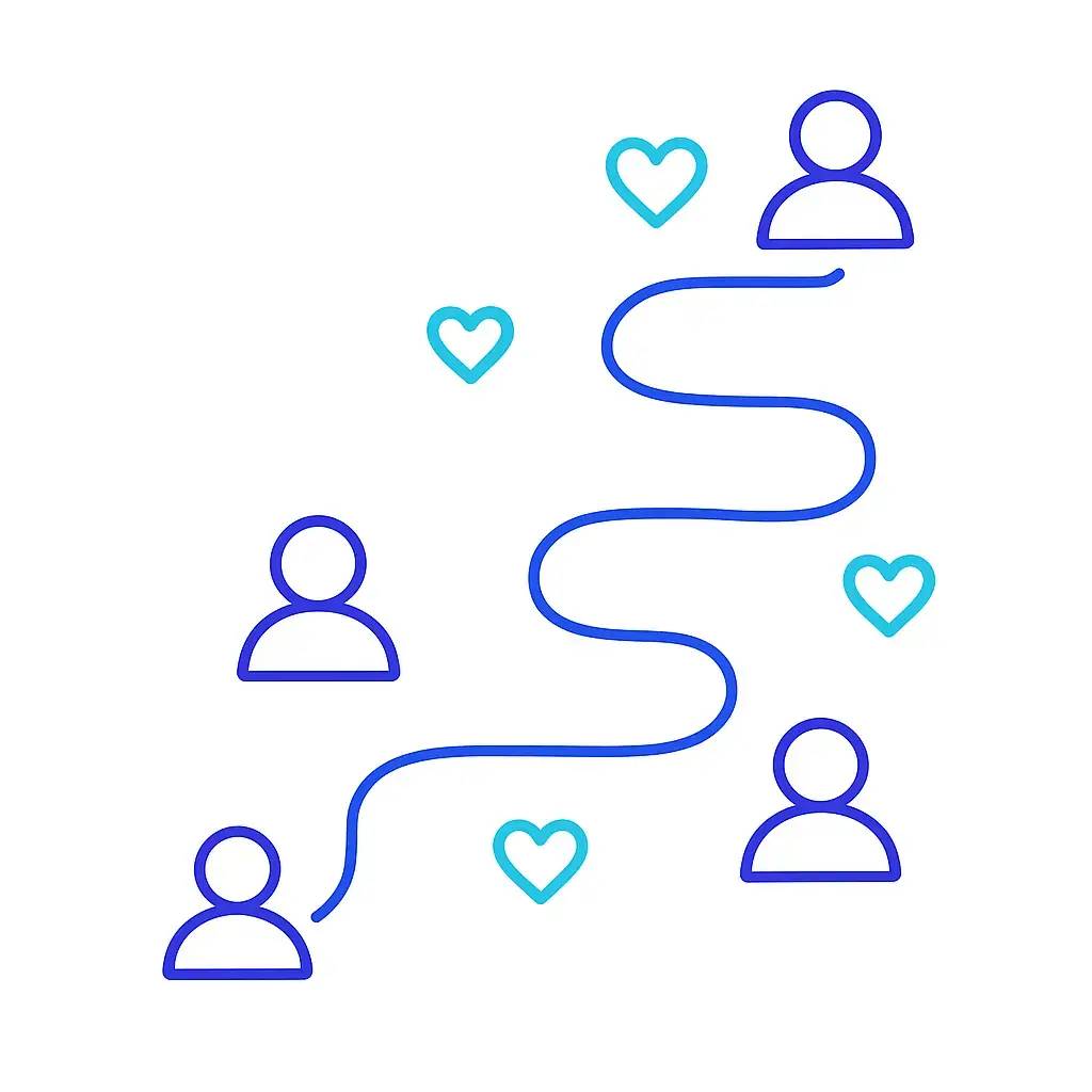 A winding path connects user profile icons and heart symbols, illustrating tailored customer experiences; four-dot brand logo punctuates the design.