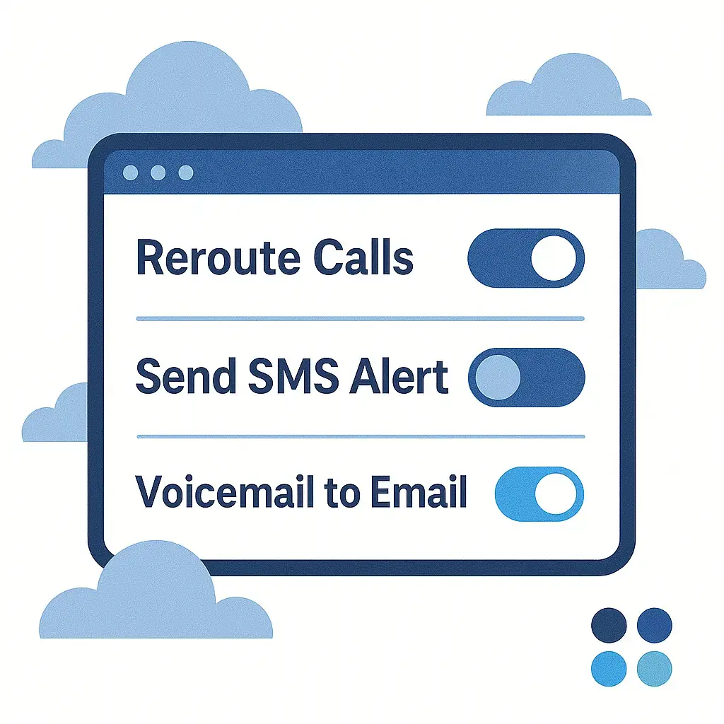 Illustration of a digital dashboard with toggle switches for Reroute Calls, Send SMS Alert, and Voicemail to Email, surrounded by cloud icons and a small Go Answer logo.