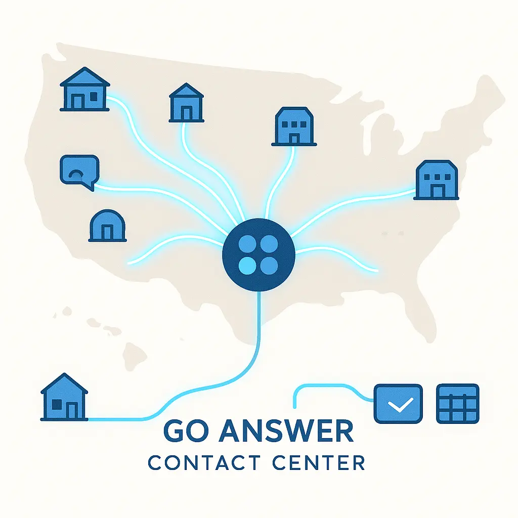 A U.S. map with glowing lines connecting business icons across the country to a centralized Go Answer Contact Center hub.