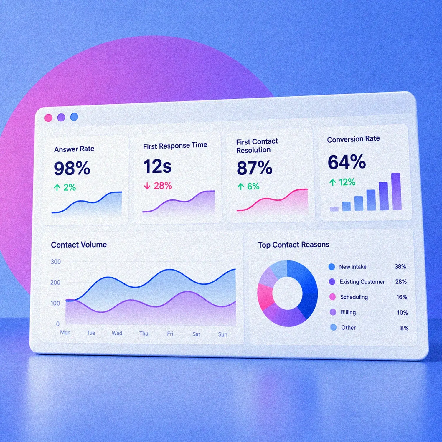 World-Class Customer Service Metrics: The KPIs Enterprise Teams Should Track Beyond Answer Rate