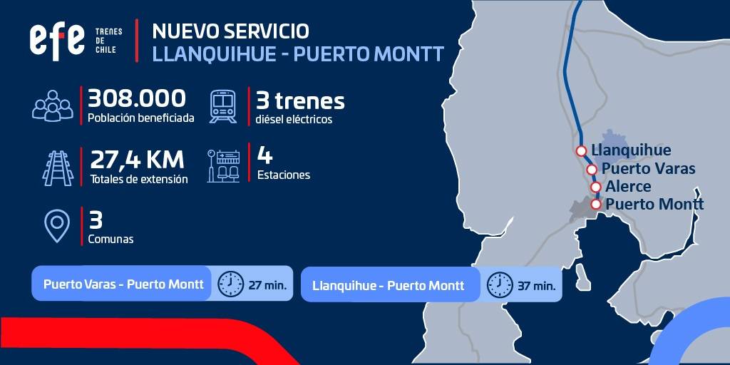 Gráfica con información del nuevo tren de cercanía Llanquihue-Puerto Montt.