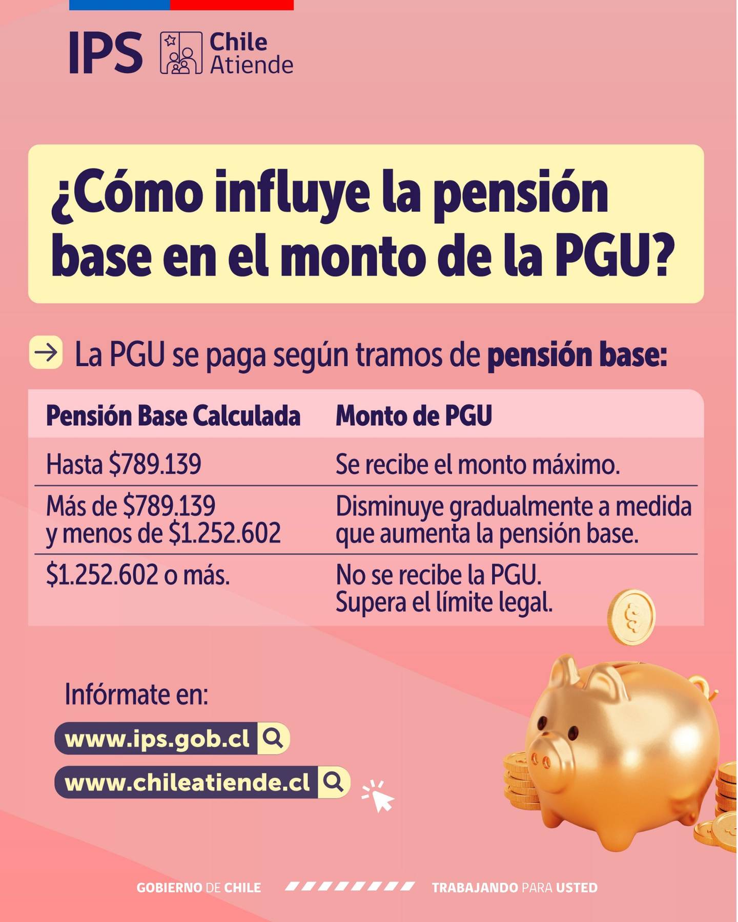 Cuadro con la pensión base calculara y el monto de la PGU correspondiente,