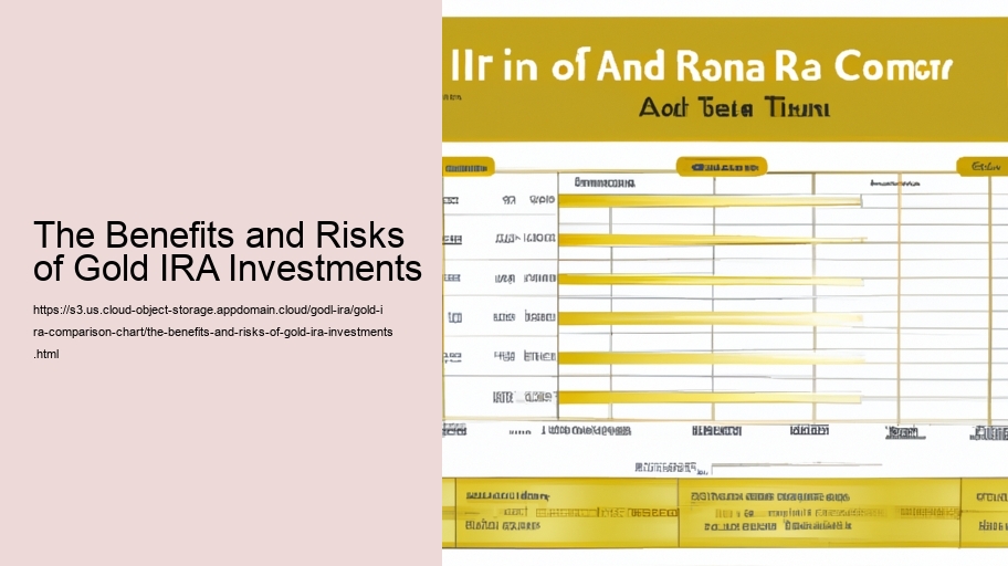 The Benefits and Risks of Gold IRA Investments