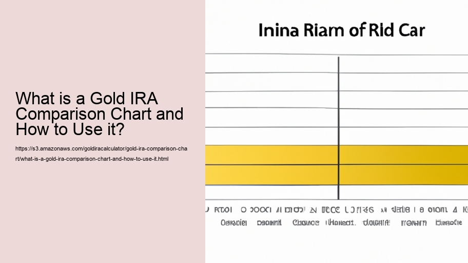 What is a Gold IRA Comparison Chart and How to Use it?