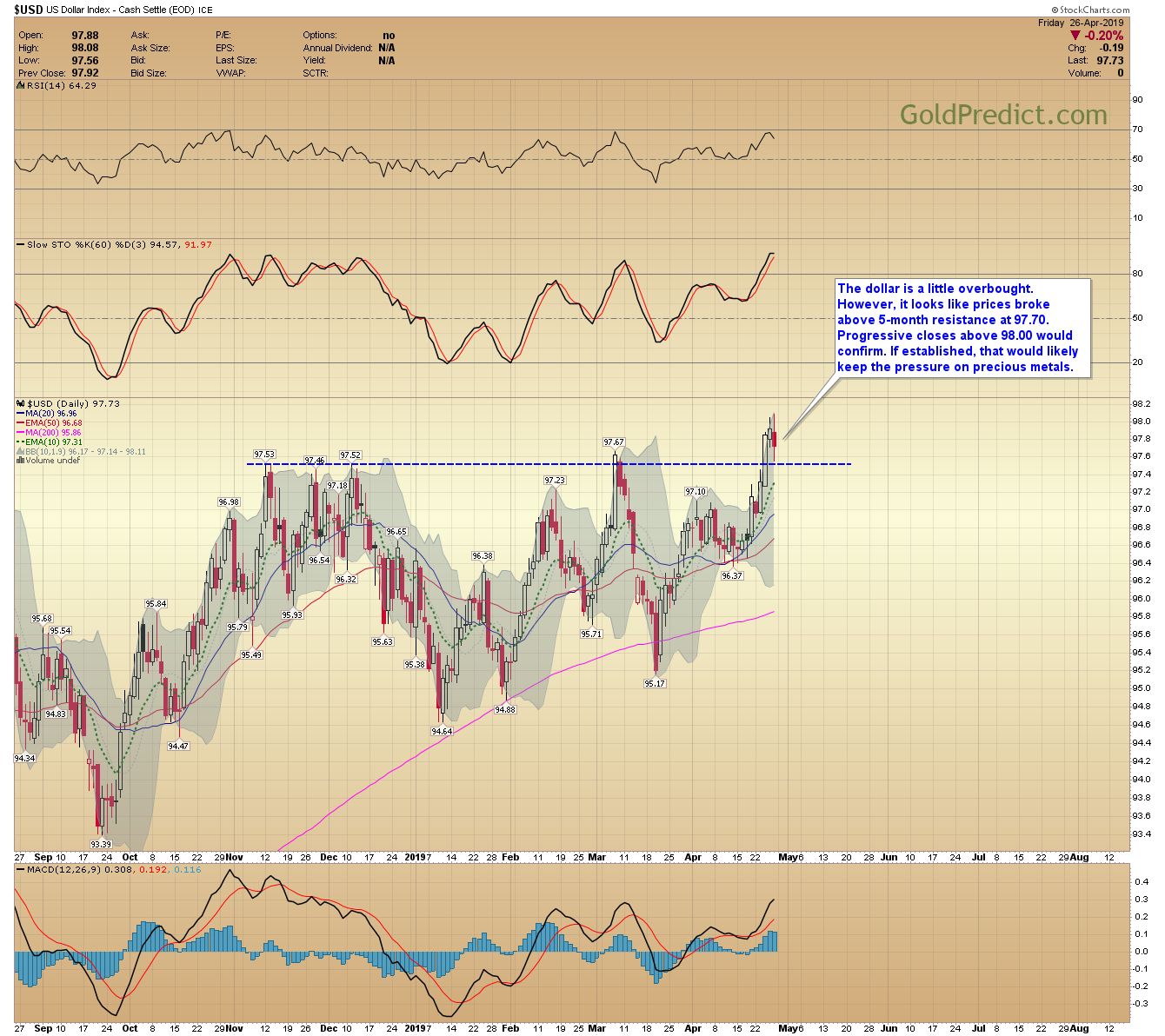 AG Thorson Blog When Will Gold Break Out? Talkmarkets