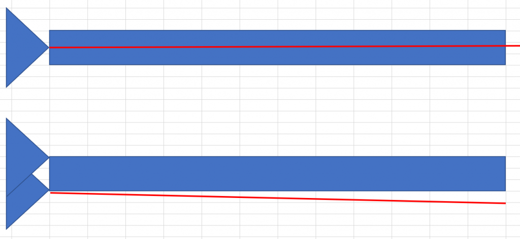 Custom made work bench ruler. - WRX Club Techs - GolfWRX