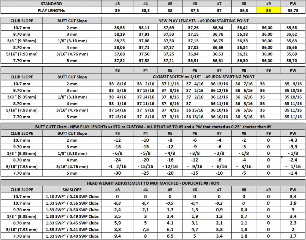 MOI matching irons, head weight query WRX Club Techs GolfWRX