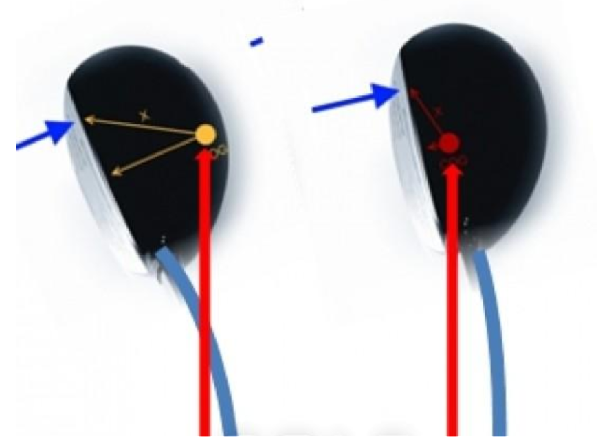 Driver Lie Angle WRX Club Techs GolfWRX