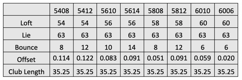 mizuno wedge specs