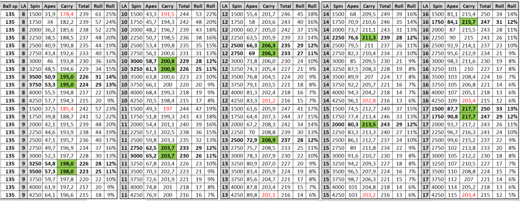 sunday Rapsodo Golf Launch Monitor - Page 2 - Personal Launch